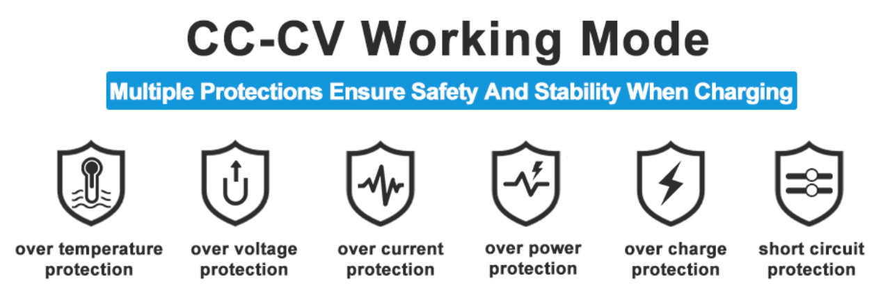 CC-CV Charging Mode.png