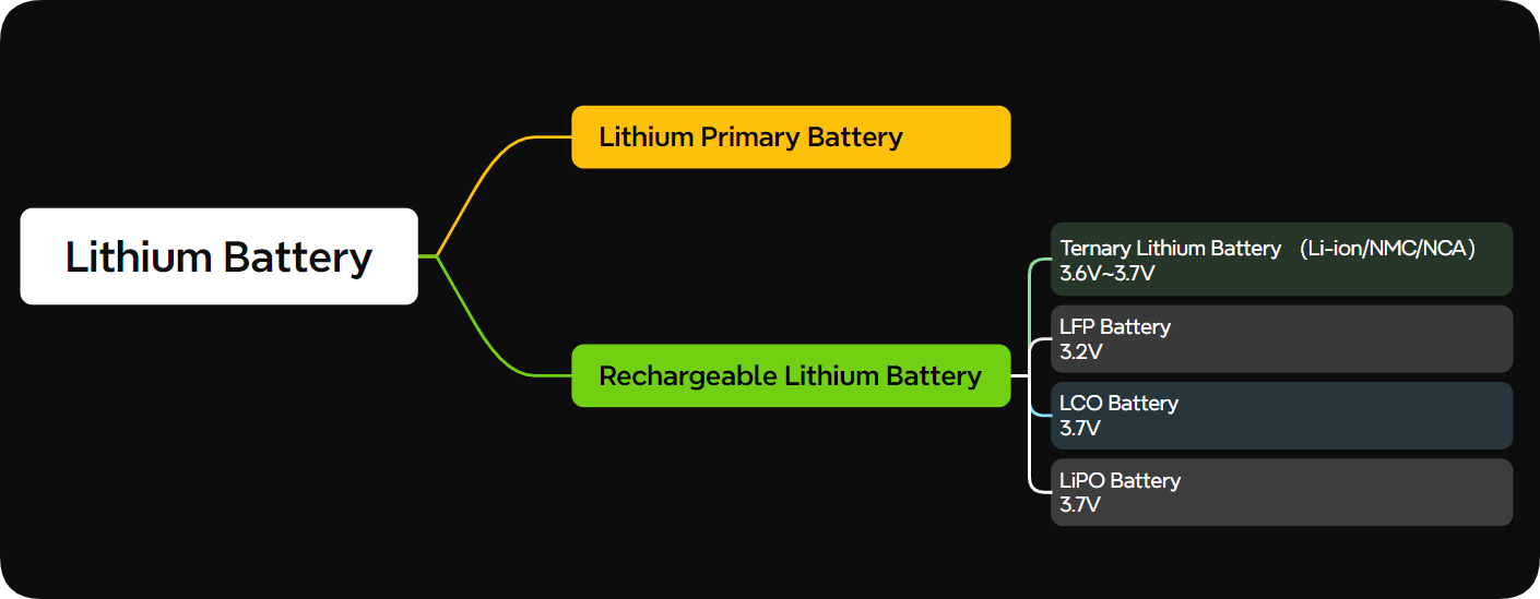 Lithium battery introduction.png Lithium battery introduction.png