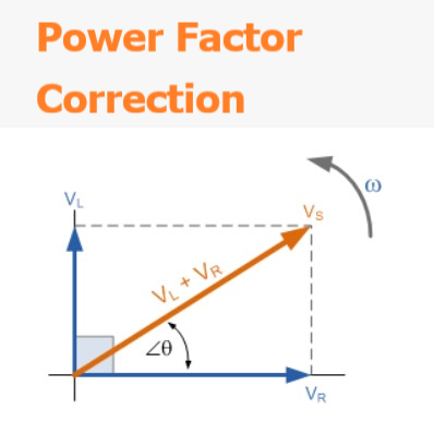 What is power supply with power factor correction function and its benefits?