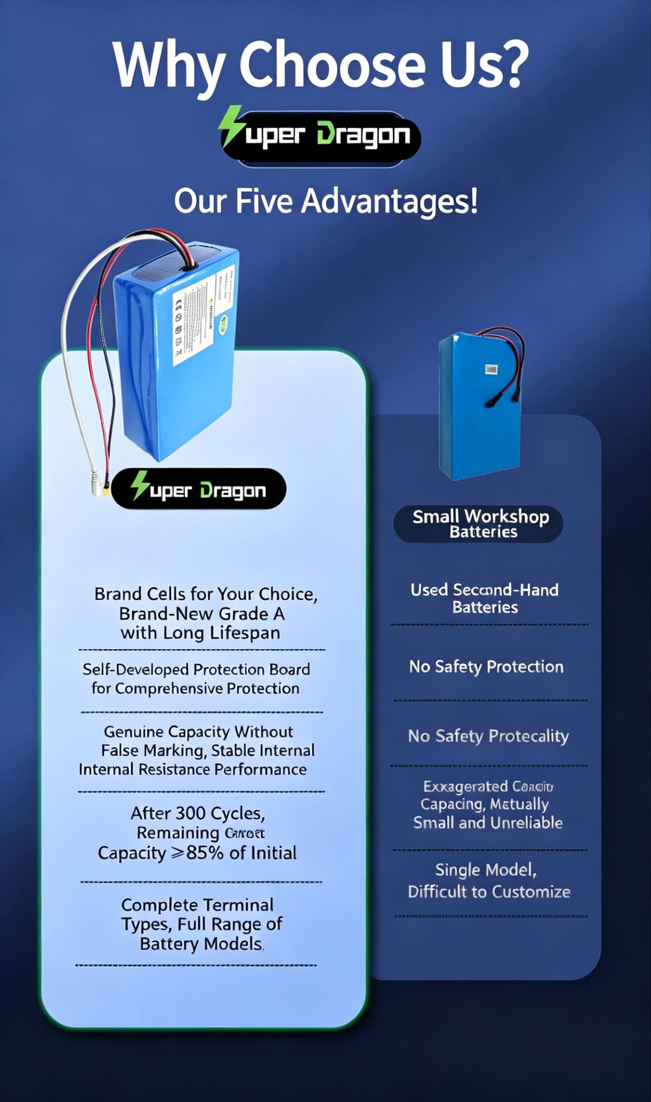 Customized Lithium Battery Solutions KC-certified 18650 Lithium Battery Pack 12V Lithium Battery For Vacuum Cleaners Or Smart Home Control Systems